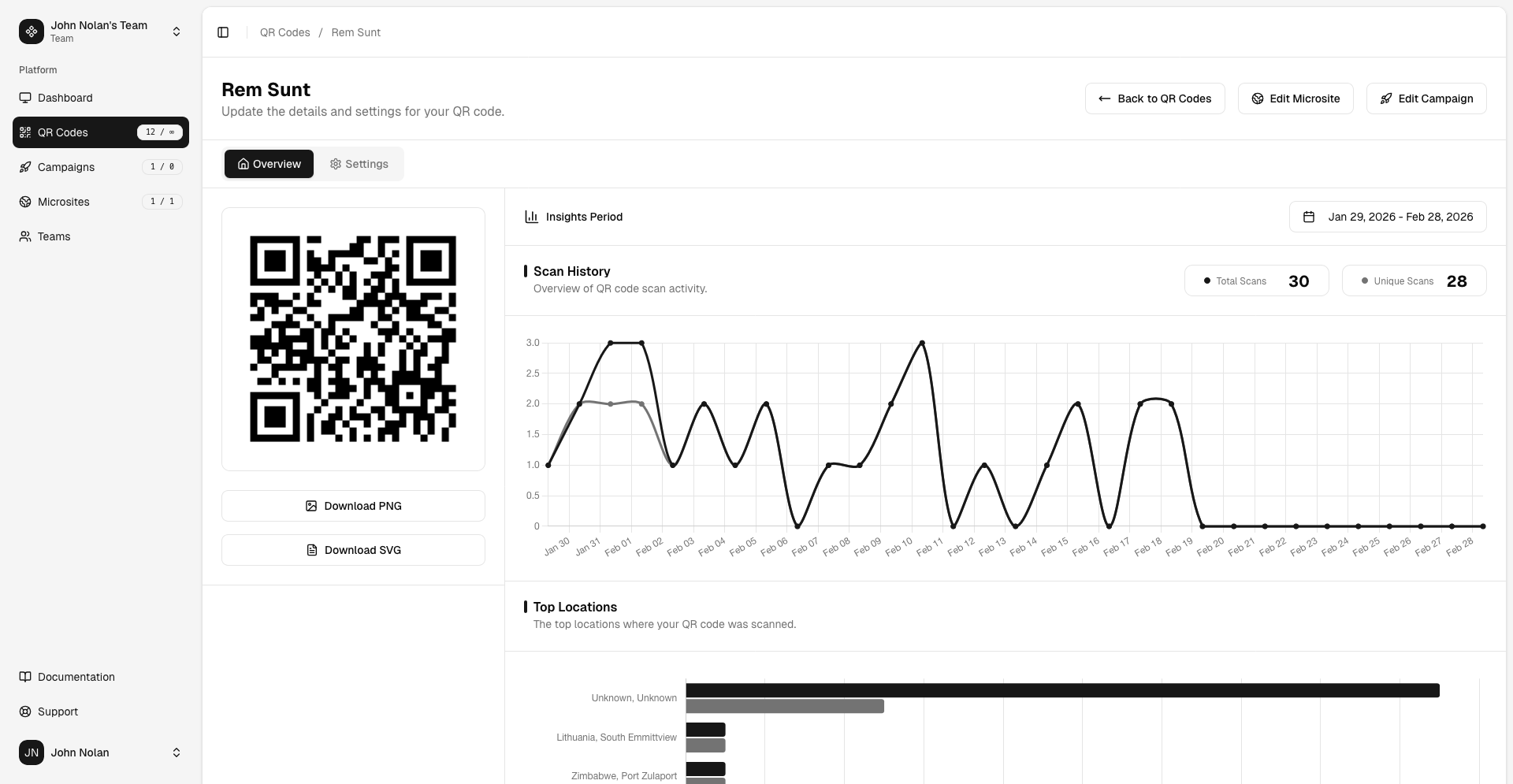 QR code analytics dashboard with scan history and top locations